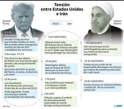 TENSIÓN ENTRE ESTADOS UNIDOS E IRÁN