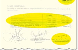 parte-del-balance-del-ano-pasado-de-la-copaco-que-muestran-sus-utilidades-en-2013-y-2014-y-las-perdidas-economicas-de-hola-paraguay-en-el-ejercicio-2-214237000000-1318281.jpg