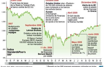 europa-sobrelleva-crisis-pero-aun-no-supera-su-cuantioso-endeudamiento-204917000000-601293.jpg