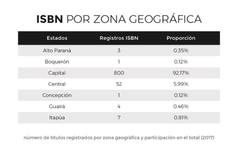 Fuente: Cerlalc / Clap / ABC Color.