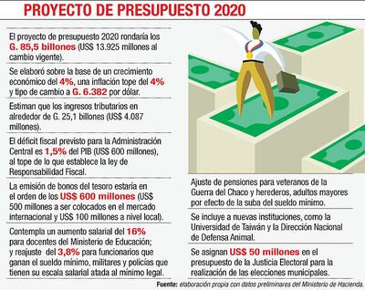 PROYECTO DE PRESUPUESTO 2020