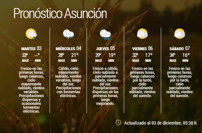 Pronóstico extendido para Asunción.
