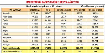 IMPORTACIÓN PAÍSES UNIÓN EUROPEA AÑO 2018