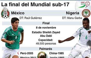 mexico-y-nigeria-definen-hoy-el-titulo-232643000000-624460.jpg