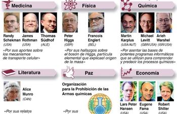 el-nobel-de-economia-reconocio-tesis-sobre-tendencia-de-finanzas-204815000000-613885.jpg