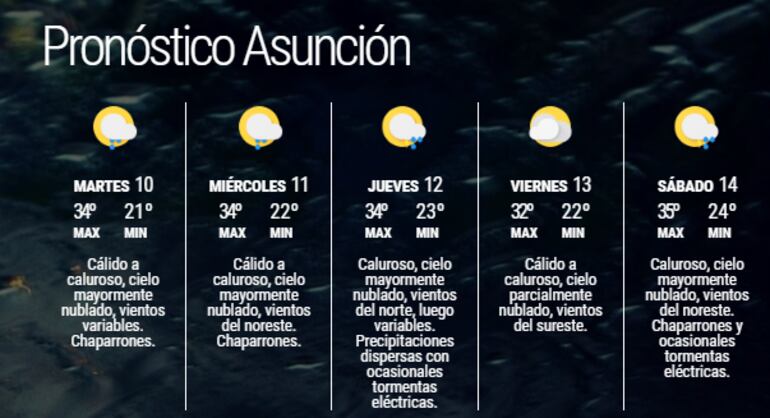 Pronóstico extendido para Asunción.