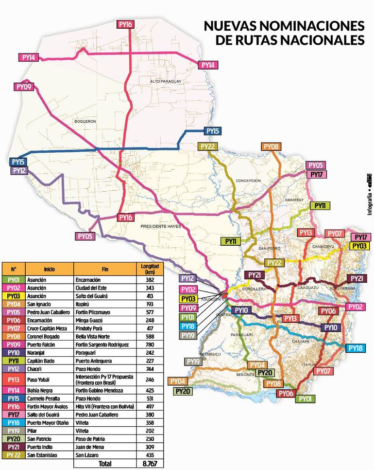 Mapa de las rutas del Paraguay en su versión actualizada.