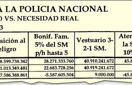 facsimil-de-los-distintos-items-propuestos-y-a-ser-recortados-que-afectan-el-salario-y-beneficios-para-la-policia-nacional-contemplados-en-la-ley-449-212233000000-611008.jpg