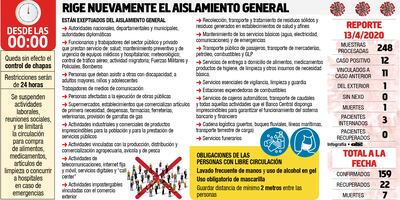 Las restricciones son repuestas porque no llegan los insumos