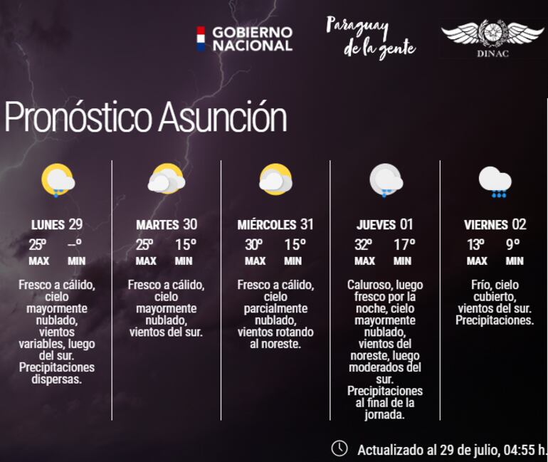 Pronóstico extendido para esta semana.