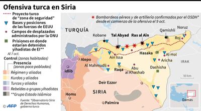 Ofensiva turca en Siria