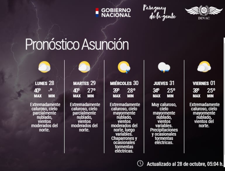 Pronóstico extendido para esta semana.