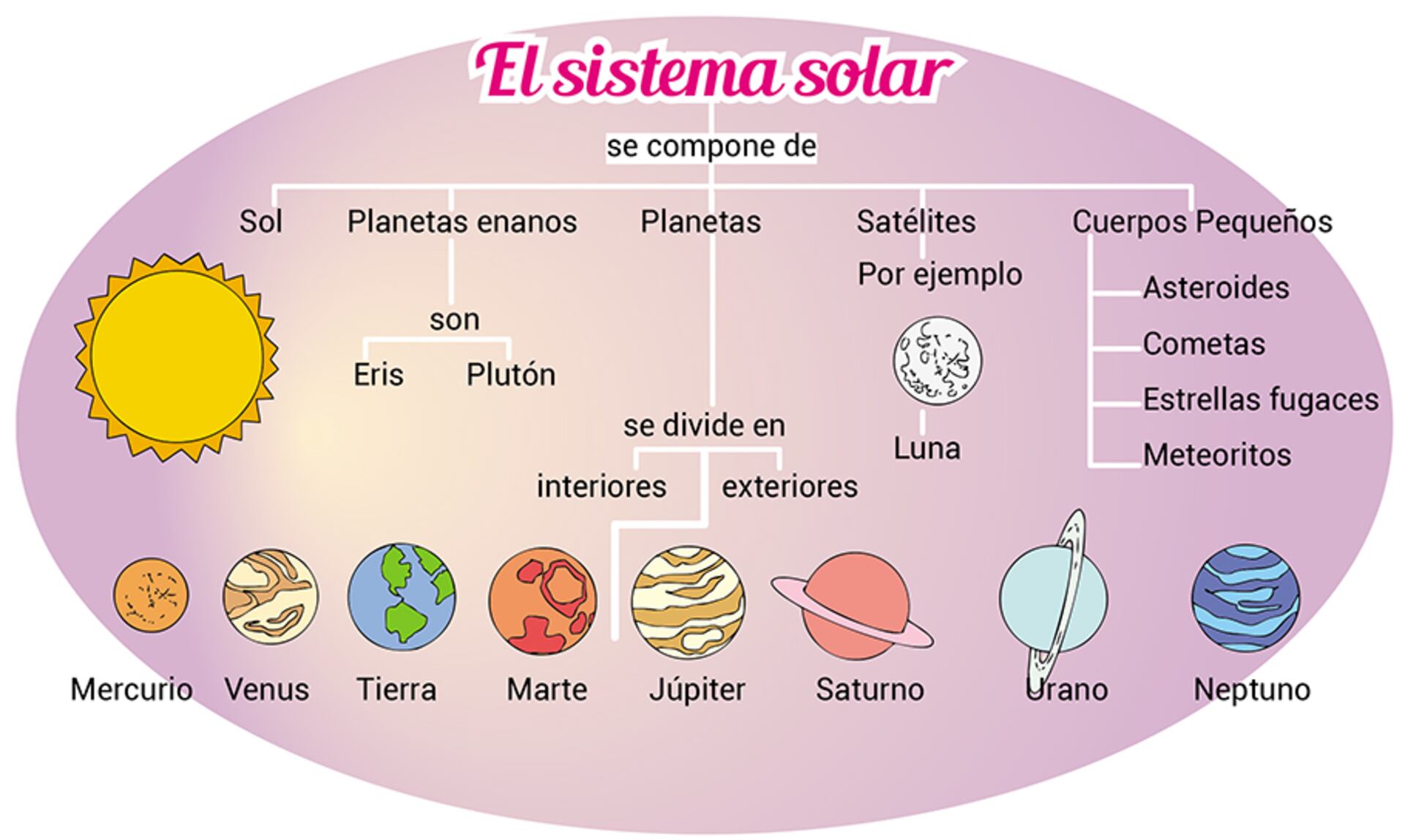 orden y colores del sistema solar