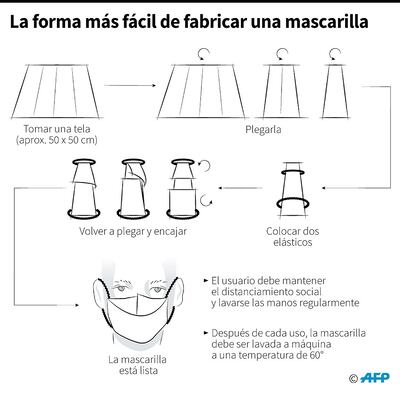 LA FORMA MÁS FÁCIL DE FABRICAR UNA MASCARILLA