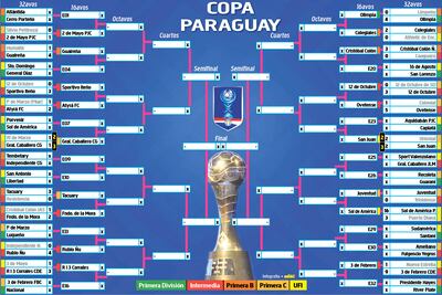 Copa Paraguay