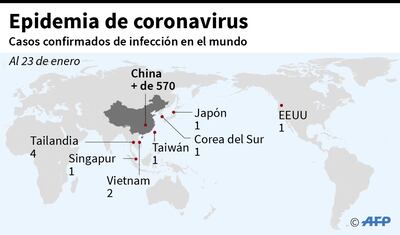 EPIDEMIA DE CORONAVIRUS