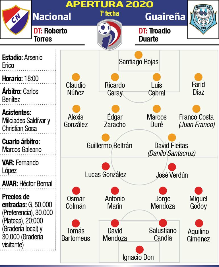 NACIONAL - GUAIREÑA