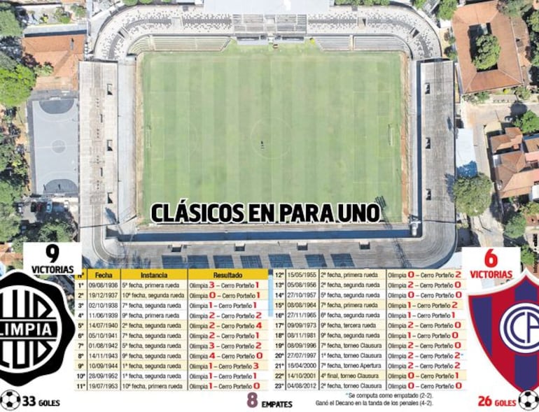 Superclásico, Cerro Porteño, Olimpia, Torneo Clausura 2019.