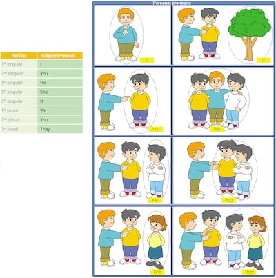 Personal Pronouns (1)