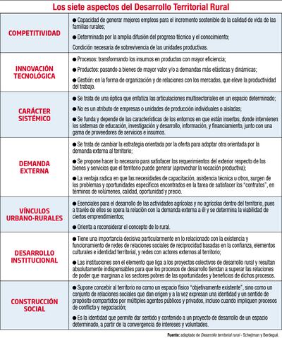 Abordaje territorial en el desarrollo rural