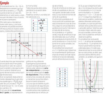 Representación gráfica de las ecuaciones de segundo grado