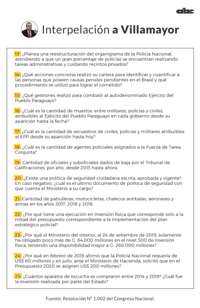 Preguntas realizadas a Juan Ernesto Villamayor hoy.