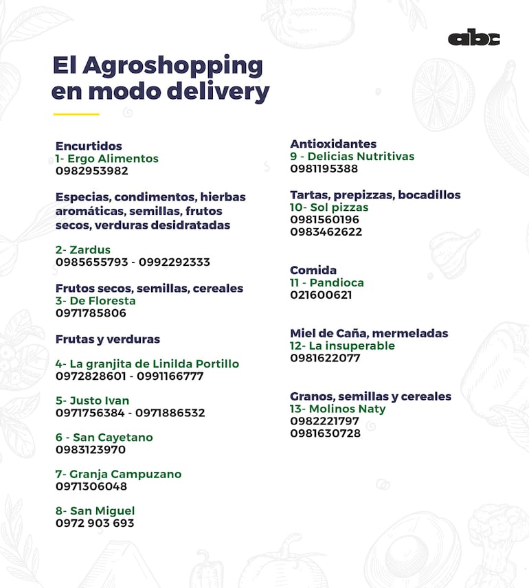 El Agroshopping en modo delivery