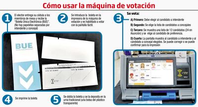 CÓMO USAR LA MÁQUINA DE VOTACIÓN