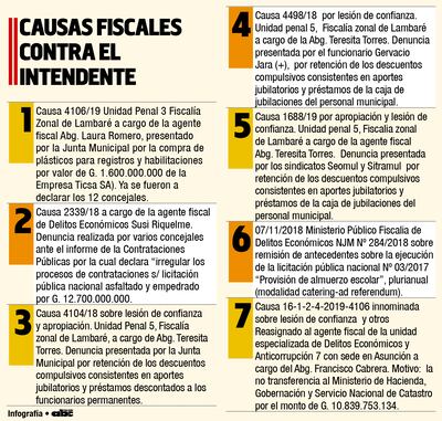 CAUSAS FISCALES CONTRA EL INTENDENTE