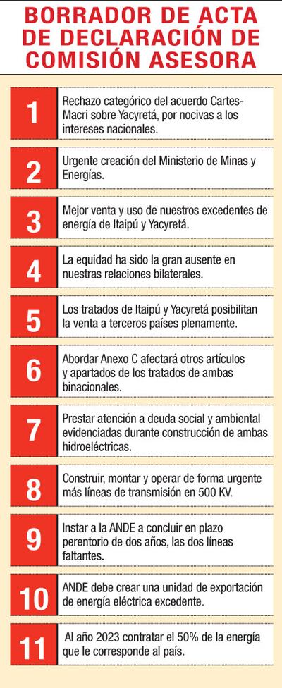 BORRADOR DE ACTA DE DECLARACIÓN DE COMISIÓN ASESORA