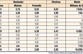 cda-en-dolares-pagan-628-en-promedio-215343000000-1037481.jpg