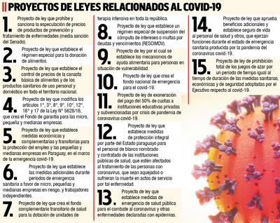 Diputados analiza paquete de proyectos sobre covid-19