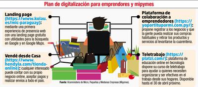 PLAN DE DIGITALIZACIÓN PARA EMPRENDEDORES Y MIPYMES
