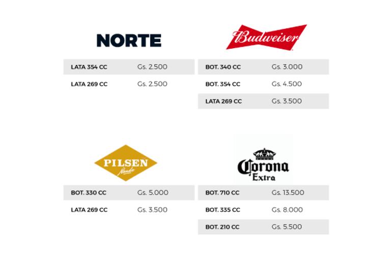 Precios nuevos de cervezas de Cervepar.