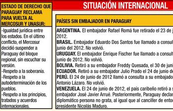 todos-los-paises-del-mercosur-siguen-sin-tener-embajador-en-el-paraguay-211844000000-551453.jpg