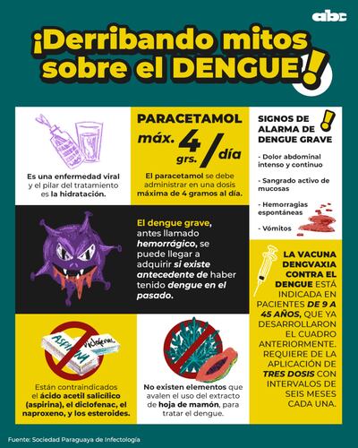 Mitos entorno al dengue.