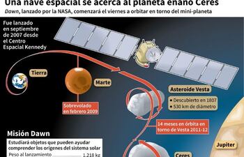 nave-llega-por-primera-vez-a-un-planeta-enano-195826000000-1304032.jpg