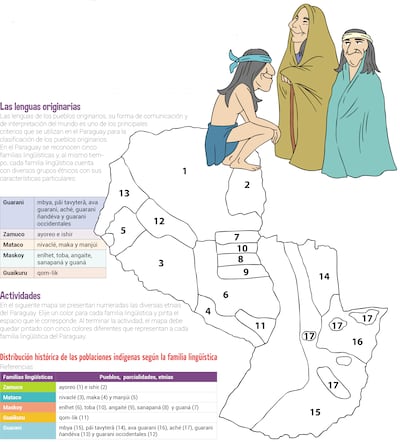 Diversas culturas y lenguas en el territorio paraguayo