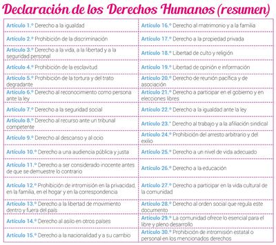 Derechos humanos (2)