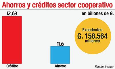AHORROS Y CRÉDITOS SECTOR COOPERATIVO