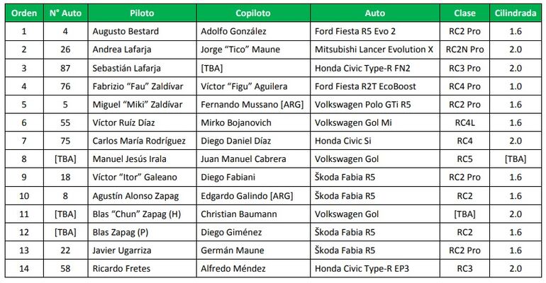 Rally del Chaco, TCR46, Trasnchaco.