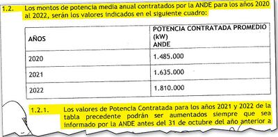 El punto 1.2.1, de la “Carta Convenio” firmado entre ANDE y Eletrobras, establece que la empresa paraguaya puede subir su contratación, en caso necesario, pero no habla de bajarla.