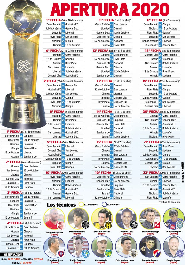 APERTURA 2020