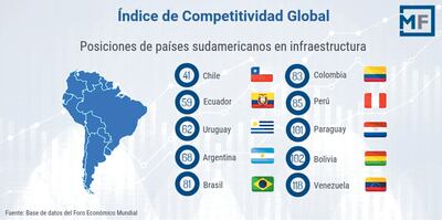 COMPETITIVIDAD GLOBAL