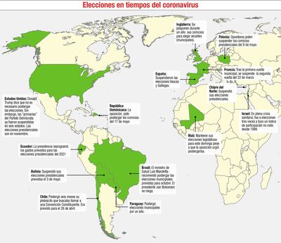 Pandemia del covid-19 obliga a  suspender elecciones a nivel mundial