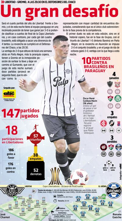 Un gran desafío