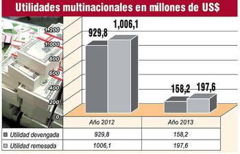 multinacionales-remesan-la-mayor-parte-de-utilidades-a-sus-matrices-223315000000-615734.jpg