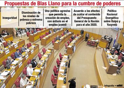 Propuestas de Blas Llano para la cumbre de poderes