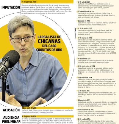 LARGA LISTA DE CHICANAS DEL CASO COQUITOS DE ORO