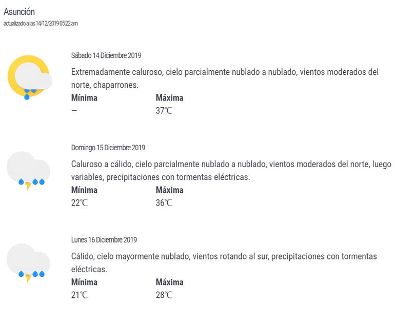 Pronóstico extendido para el fin de semana y lunes.